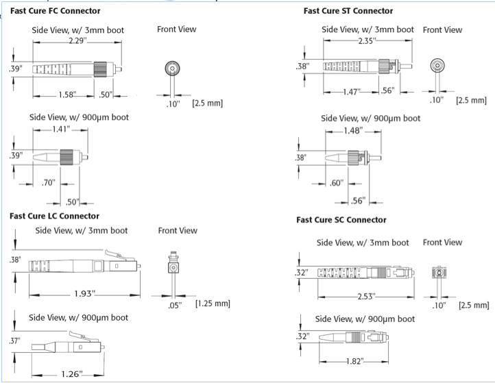 Connectors | ECS Global Wire & Cable